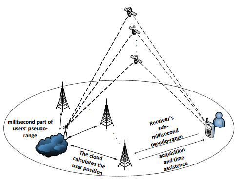 Схема работы сервиса LEAP: A Low Energy Assisted GPS for Trajectory-Based Services