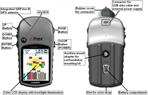 Garmin eTrex Summit HC